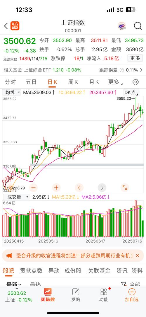 股票601992最新行情如何?近期走势与未来趋势分析解读