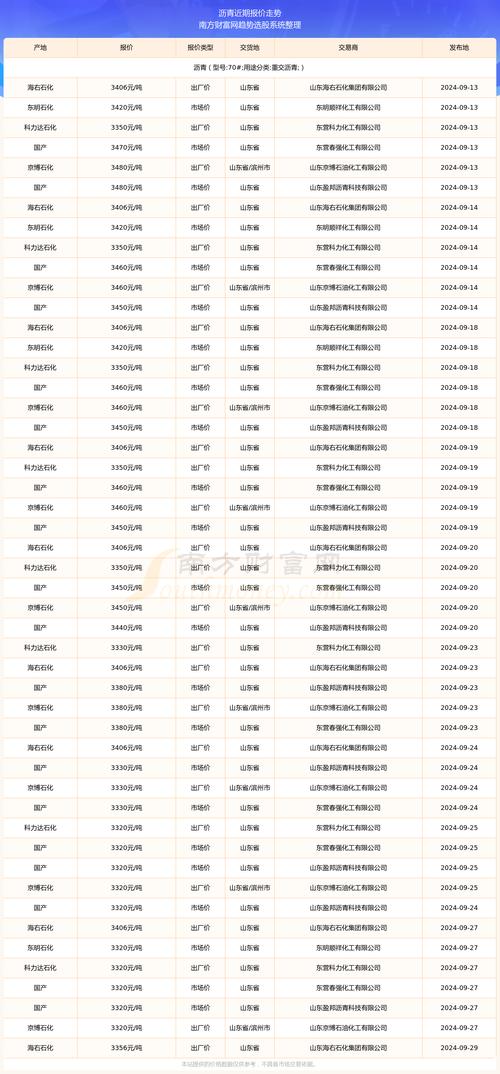 秦皇岛今日沥青价格行情最新动态是什么？近期走势如何？未来趋势预测分析？