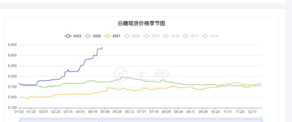 今日糖价是涨是跌?最新行情如何变化?