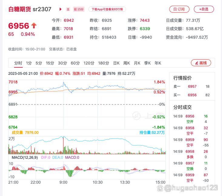 今日糖价是涨是跌?最新行情如何变化?