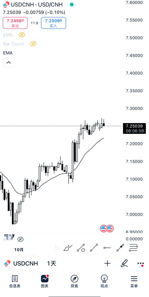 黄金兑美元实时分析,当前走势如何?未来趋势是涨是跌?