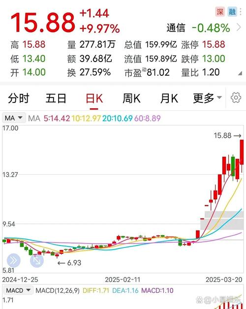 辅仁药业今日股价为何异动？背后原因及后市行情如何？