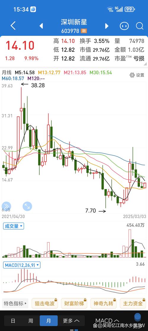 603038股市行情最新走势如何？后市机会与风险在哪里？