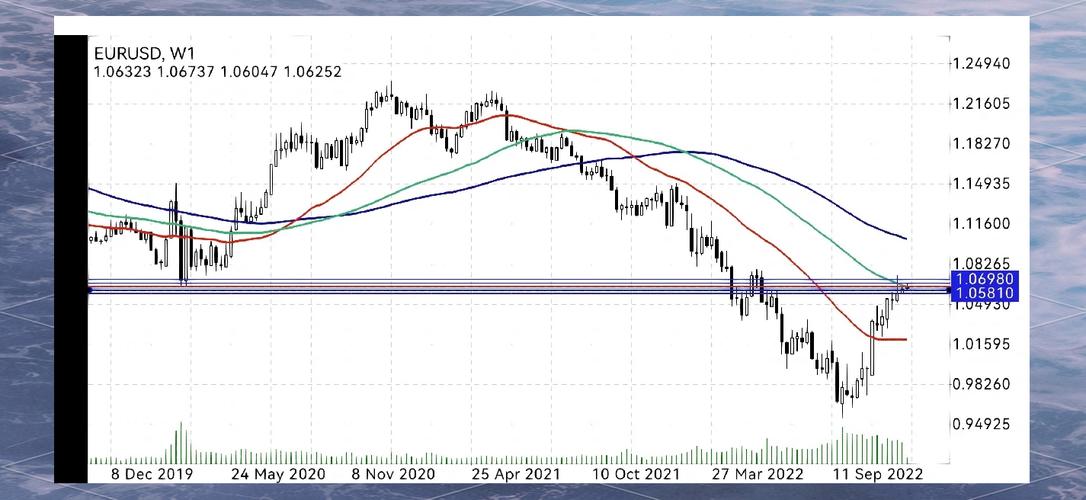 欧元对美元实时行情最新汇率是多少？近期走势如何？未来还会涨跌吗？