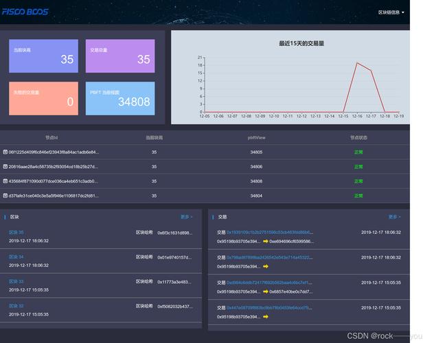 区块链在线平台如何保障数据安全与跨链交互的稳定性？