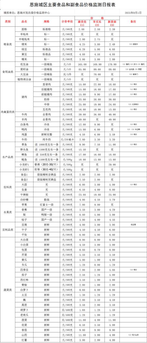 东北电热股票行情最新走势如何?未来投资价值是否值得期待?
