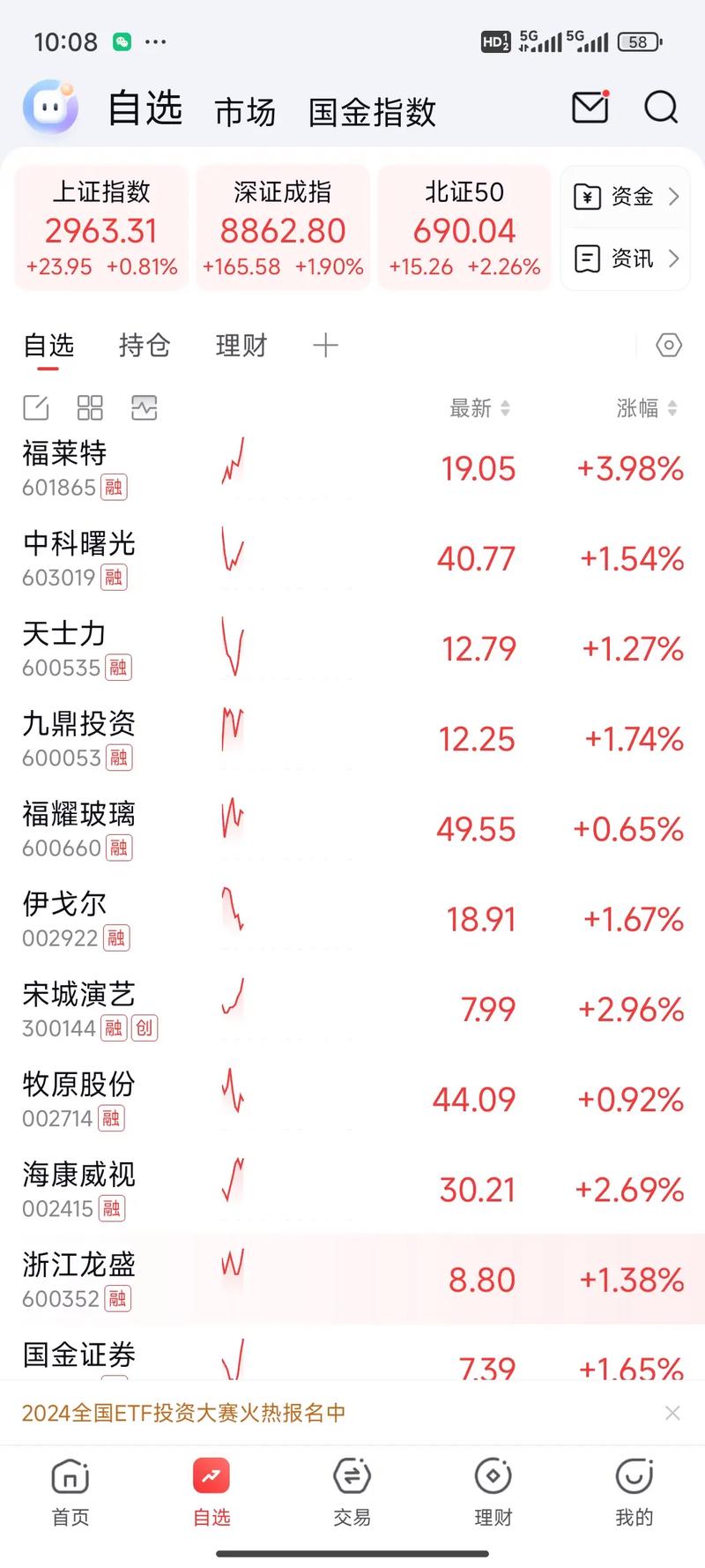 东北电热股票行情最新走势如何？未来投资价值是否值得期待？