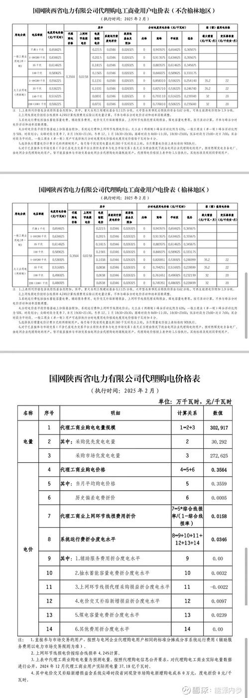东北电热股票行情最新走势如何?未来投资价值是否值得期待?