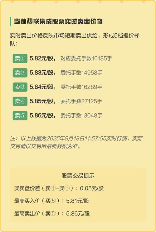 如何精准掌握股票实时买卖点?新手必看的实时交易技巧与信号解读指南