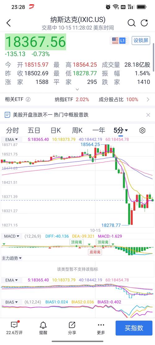 今日美股期货实时指数最新行情如何?哪些因素在影响当前走势?