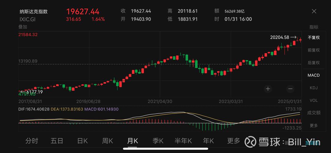 今日美股期货实时指数最新行情如何?哪些因素在影响当前走势?