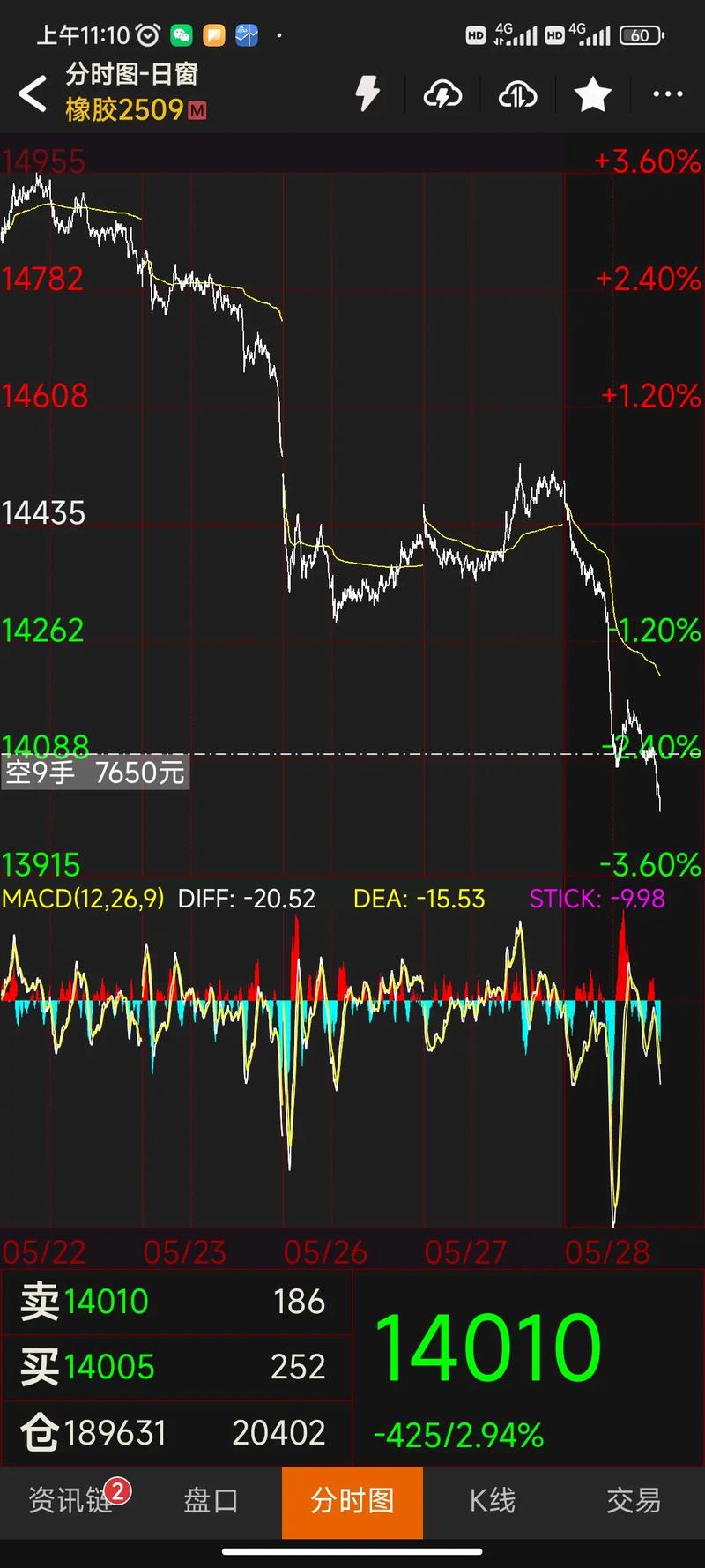 新加坡橡胶期货实时行情最新价格是多少?今日走势如何?后市行情会怎么走?