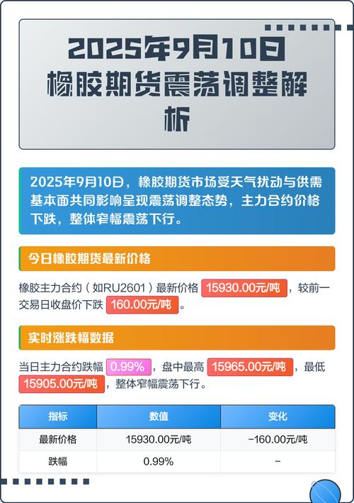 新加坡橡胶期货实时行情最新价格是多少?今日走势如何?后市行情会怎么走?