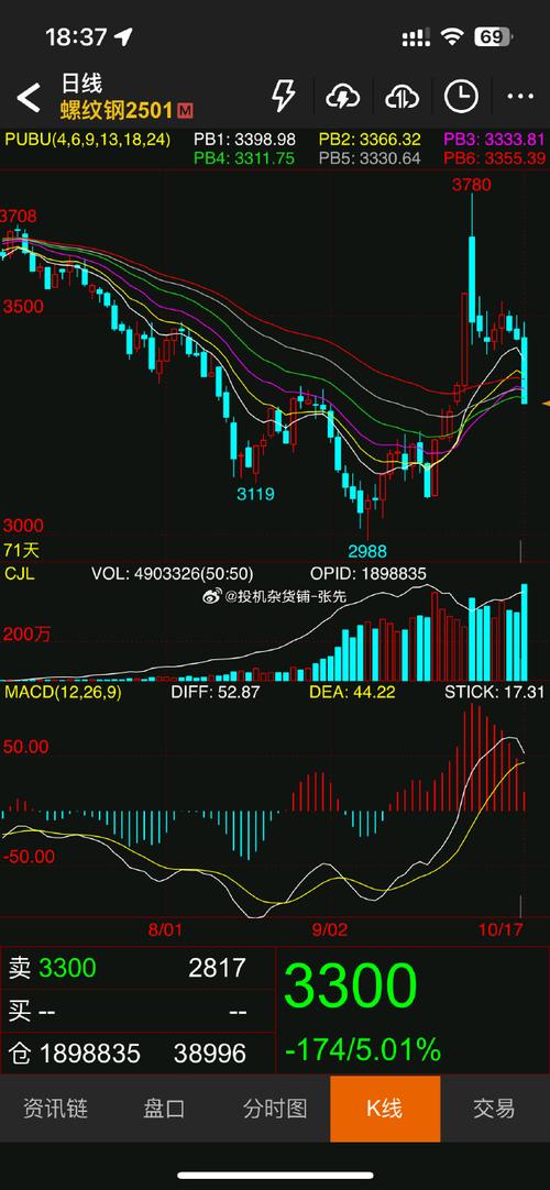 钼期货行情K线图当前走势如何?未来价格波动趋势会怎样?