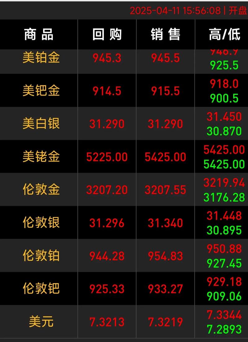 hk00612实时行情,最新价格多少?今日走势如何?
