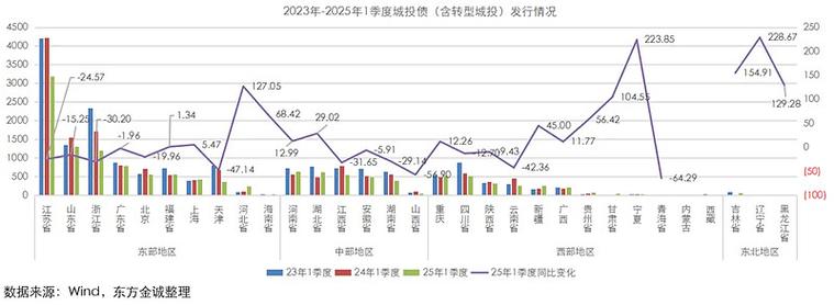 中国2025债市行情
