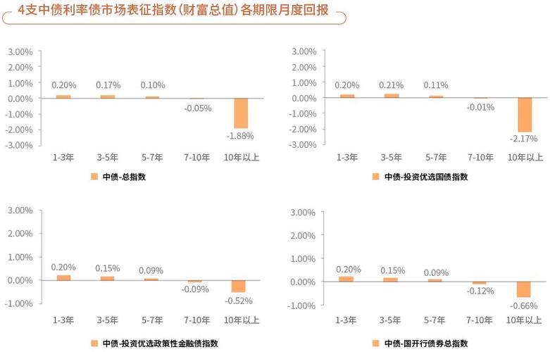 中国2025债市行情