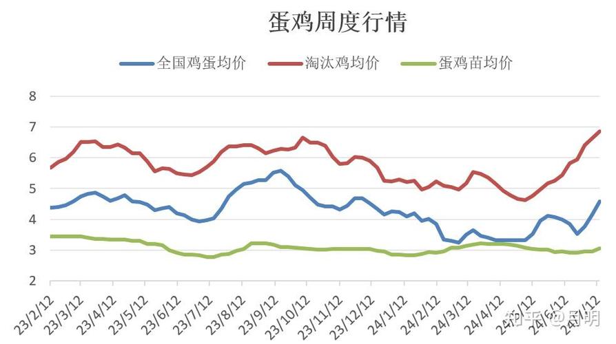 鸡蛋期货与白糖实时行情是否存在联动性?当前价格波动背后的驱动因素是什么?