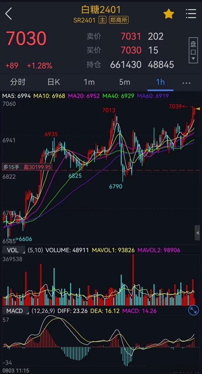 鸡蛋期货与白糖实时行情是否存在联动性?当前价格波动背后的驱动因素是什么?