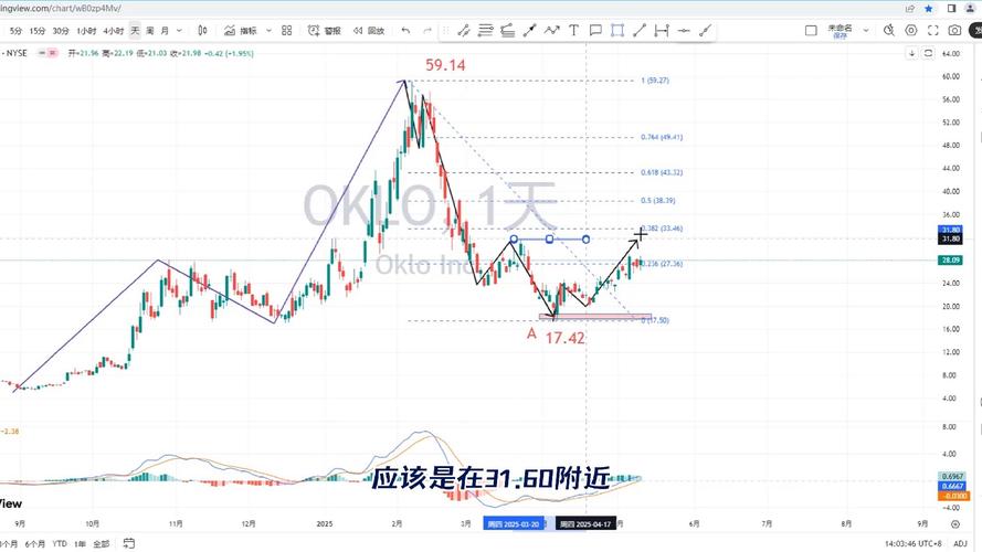 最新美股行情走势如何?当前涨跌受哪些因素影响?未来趋势会是怎样?