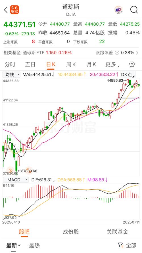 最新美股行情走势如何?当前涨跌受哪些因素影响?未来趋势会是怎样?