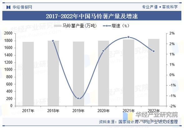 土豆市场行情走势