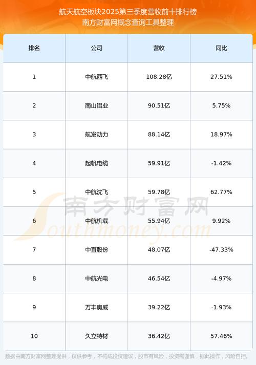 中航航空装备股票行情最新走势如何？未来投资价值与风险在哪里？