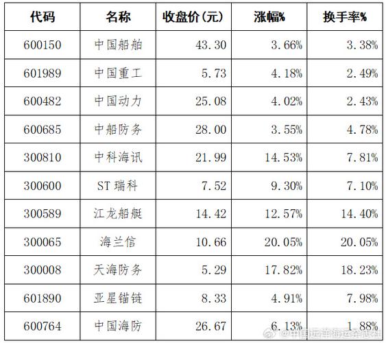 中航航空装备股票行情最新走势如何?未来投资价值与风险在哪里?