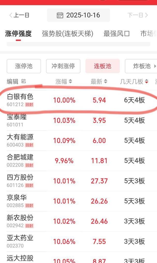 白云有色股票今日行情如何？近期走势是涨是跌？后市投资价值怎么样？