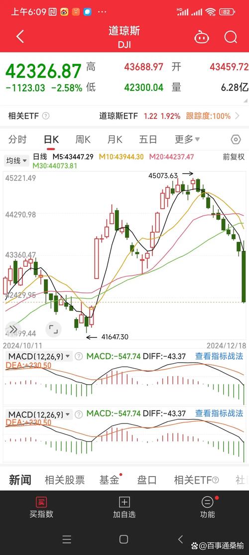 美股实时行情数据从哪里获取?如何快速把握美股最新动态?