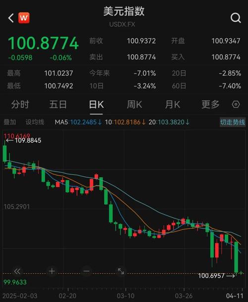 美股实时行情数据从哪里获取?如何快速把握美股最新动态?