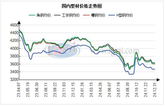 钢铁股2025行情将如何演绎?政策与需求能否撑起上涨空间?