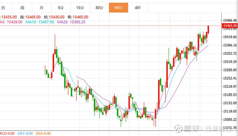 伦敦钴货实时行情最新价格是多少？近期波动趋势如何？影响因素有哪些？