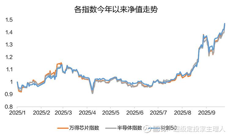 央视50指数实时点位最新变动如何?成分股调整会带来哪些影响?