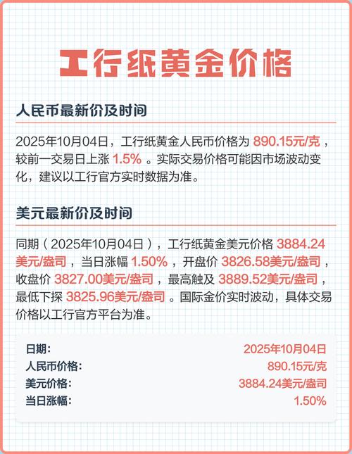 银行纸黄金实时价格如何查询？影响因素有哪些？投资时需要注意什么？