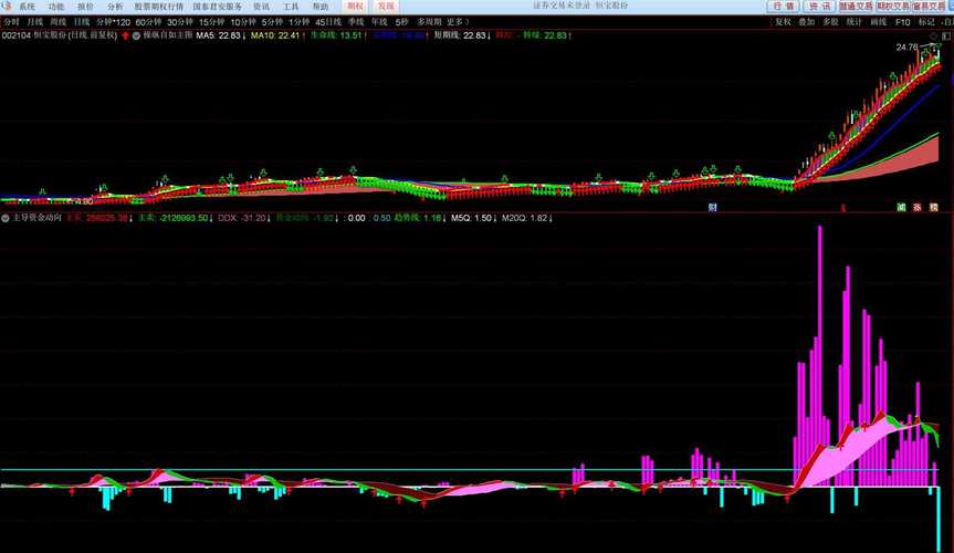 通达信实时资金数据如何精准捕捉主力资金动向？