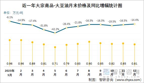 大豆油行情未来是涨是跌？当前影响因素有哪些？