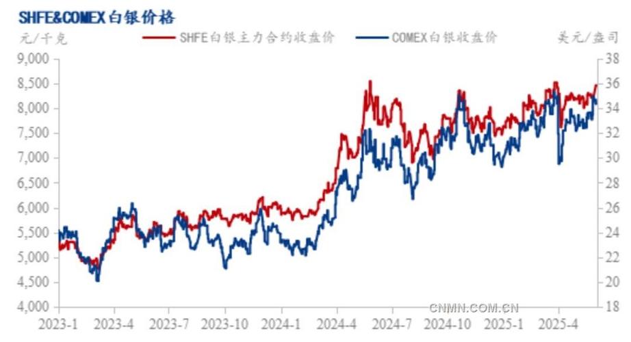 中国白银股票行情当前走势如何？未来是否还有上涨空间？