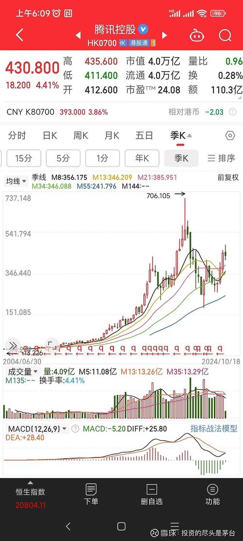 腾讯股票行情实时查询，当前股价多少？今日走势如何？最新动态有哪些？