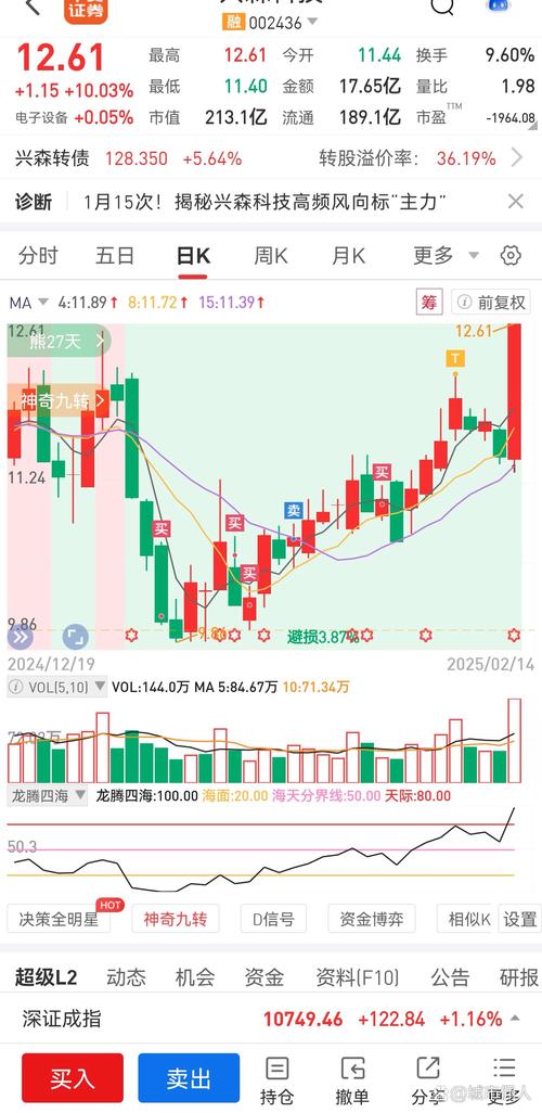 巨和集团股票行情最新走势如何？今日股价涨跌幅度及市场表现分析。