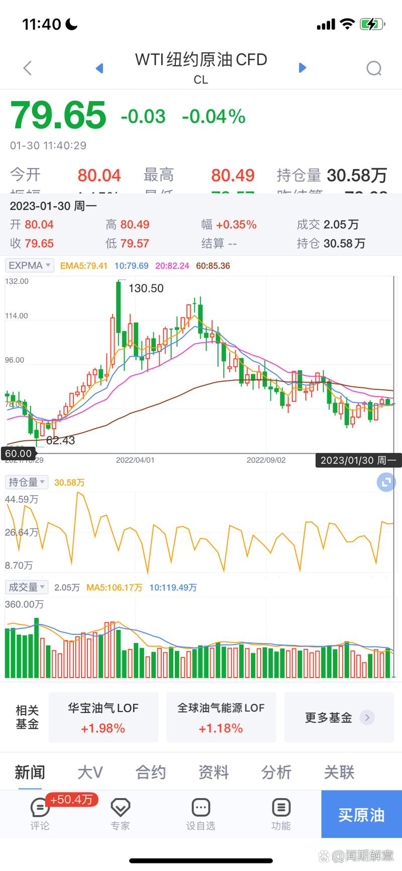 纽约原油CFD实时行情最新动态如何？当前价格走势与市场影响因素分析