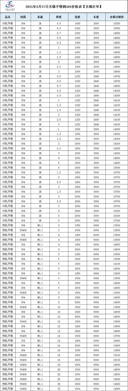 酸洗板价格近期走势如何？影响因素有哪些？未来行情会怎么变？