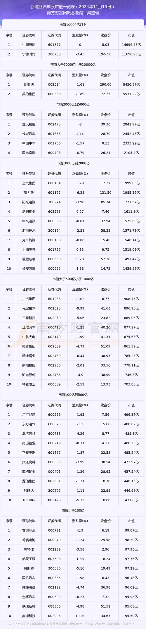 汽车企业股票行情
