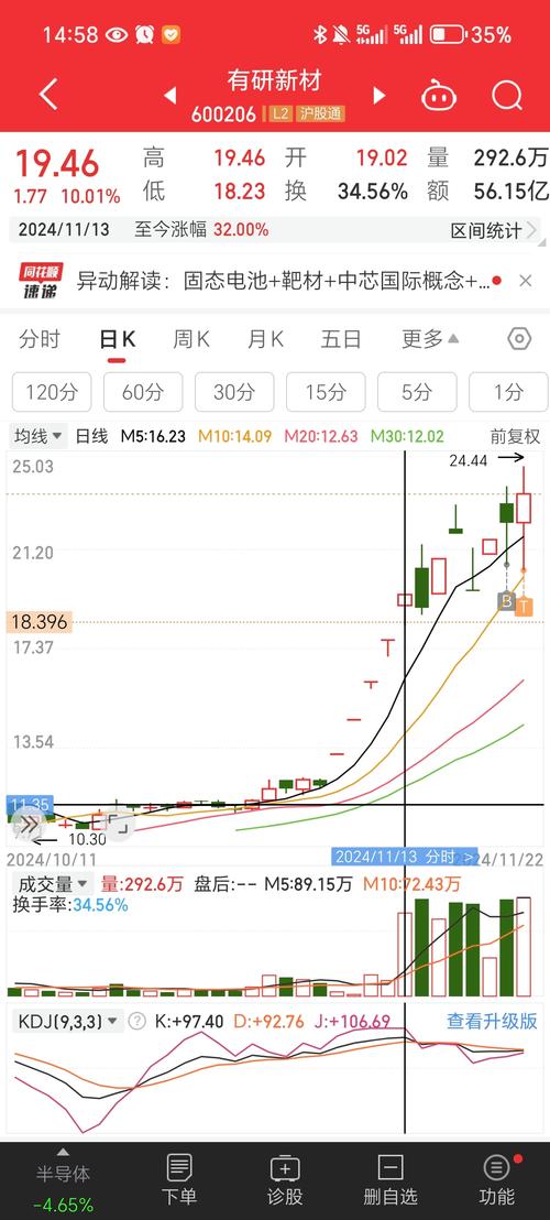 000983股市行情最新走势如何？后市是否具备投资价值？
