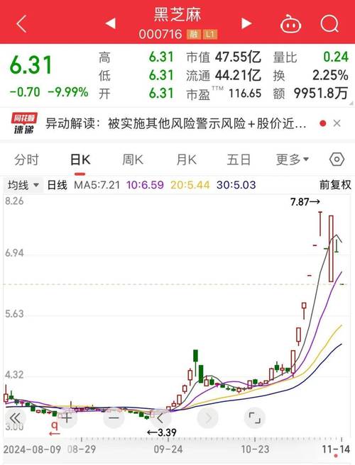 实时监测涨停开板股票，如何精准捕捉开板时机并把握后续机会？