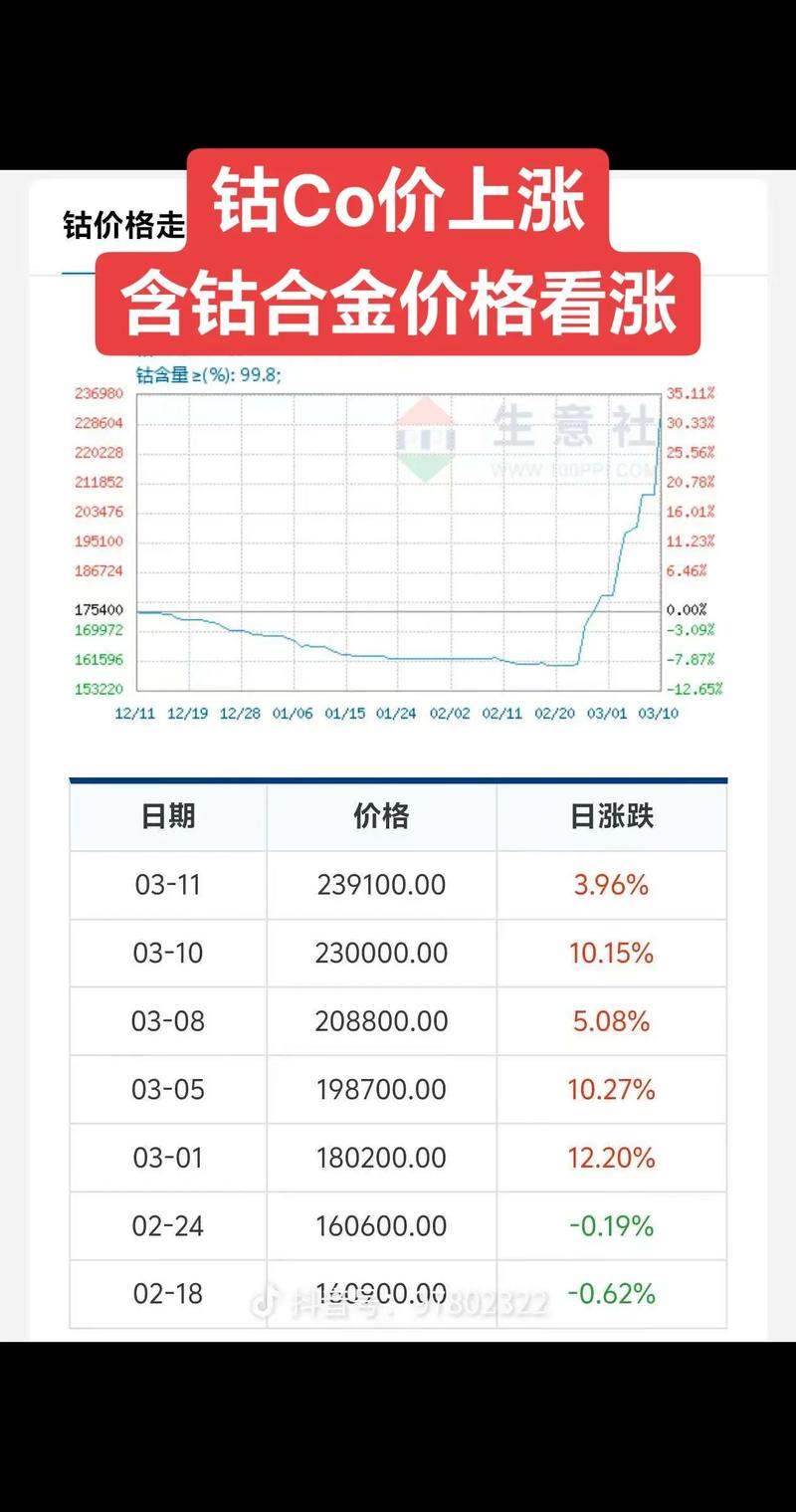 钴期货实时行情最新价格是多少？今日走势如何？影响因素有哪些？