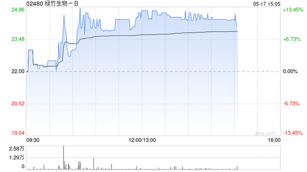 西南证券股票最新行情如何？今日走势与未来投资价值分析