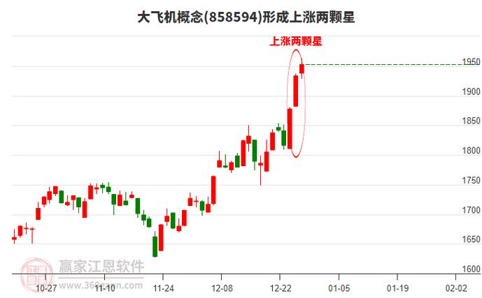 中航飞机股票历史行情