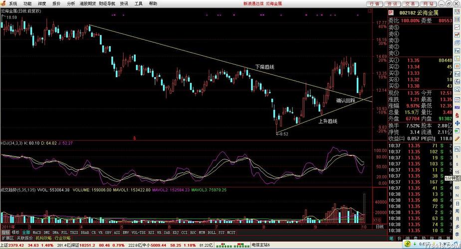 云海金属股票历史行情中哪些阶段涨幅最大？背后驱动因素是什么？未来是否具备持续上涨潜力？