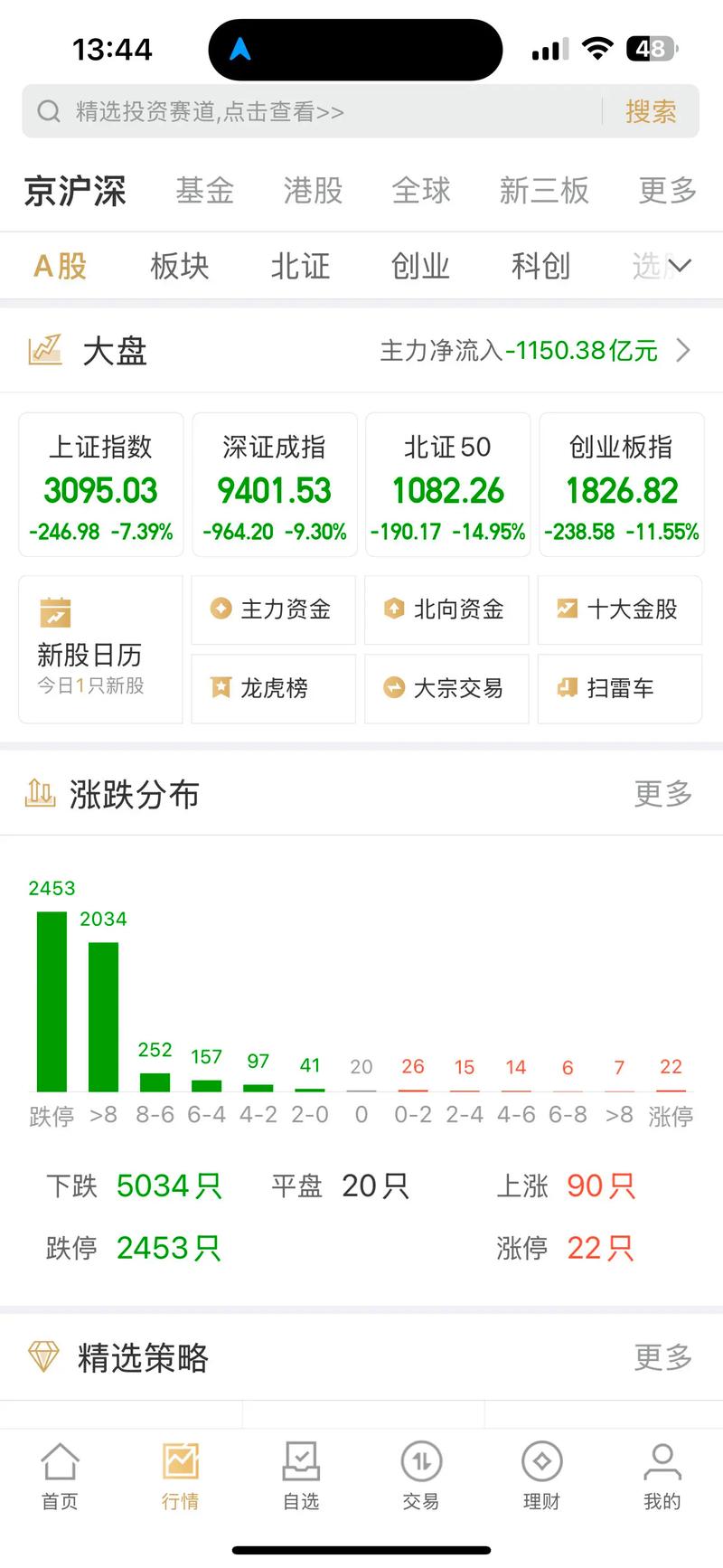 清明节后股票行情会延续调整还是迎来反弹？